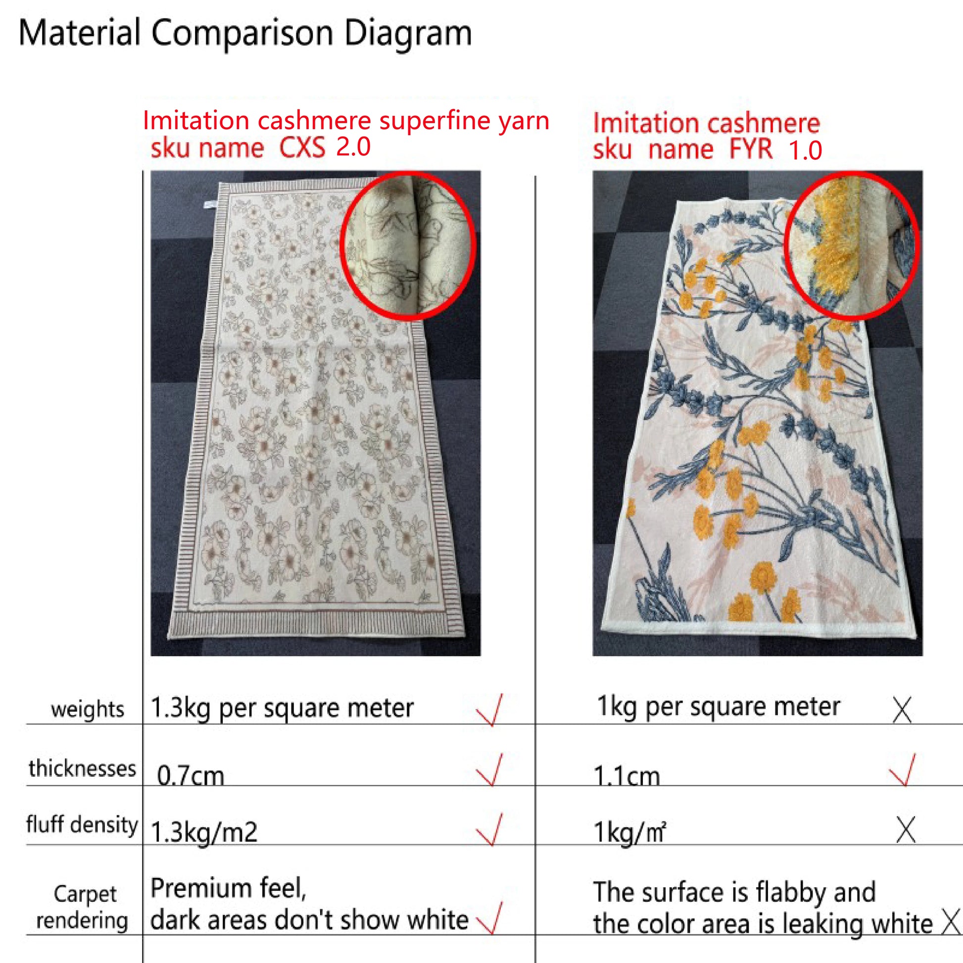 Cloud-Shaped Super Soft Short Pile Carpet Modern Art Flooring Non-Slip Living Room Bedroom Study Cozy Art Home Decoration